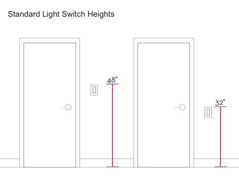 light switch height for outlet